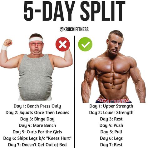 5 Day Split By Kruckifitness Of All The Training Splits Out There This One Is My Personal