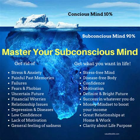 Subconscious Mind Subconscious Mind Power Subconscious