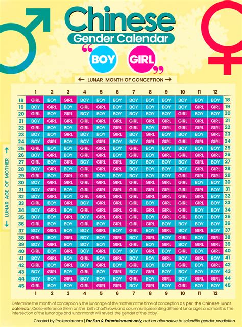 Chinese Gender Calendar And Chart