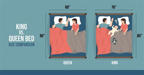 King vs. Queen Bed Size Comparison: The Best Option • InsideBedroom