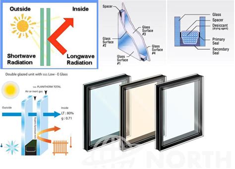 Low E Windows Vs Clear Glass Windows Which One To Choose