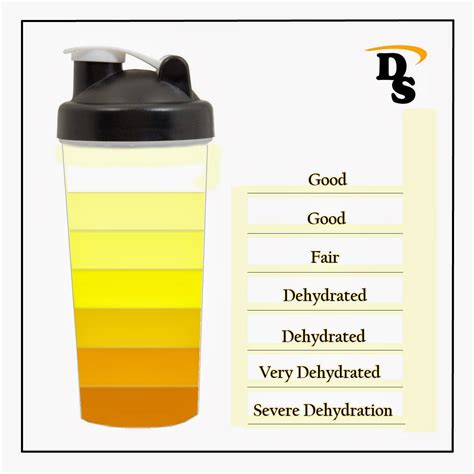 Are You Hydrated Cflo Urine Color Chart Center For Lost Objects
