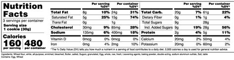 Definitive Guide To The New Nutrition Facts Labels