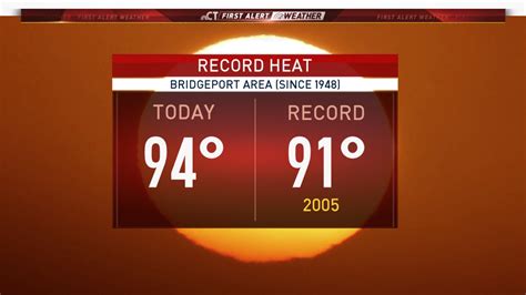 Record Breaking Heat Throughout The State Nbc Connecticut