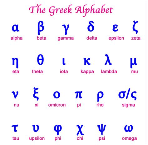 Phoenicia And The Alphabet