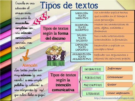 Lengua Castellana Y Literatura Aprender A Comprender Tipos De Textos