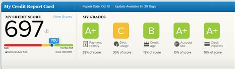 Maybe you would like to learn more about one of these? How to Get Your Credit Score for Free • Consumerism Commentary