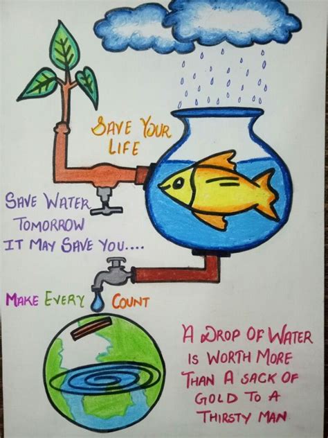 Poster On Save Water Save Water Poster Drawing Save Water Poster Water Pollution Poster
