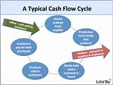 Photos of Understanding Working Capital Cycle