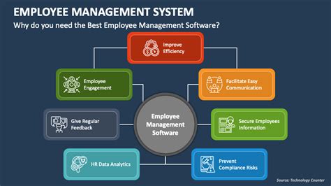 Employee Management System Powerpoint Presentation Slides Ppt Template