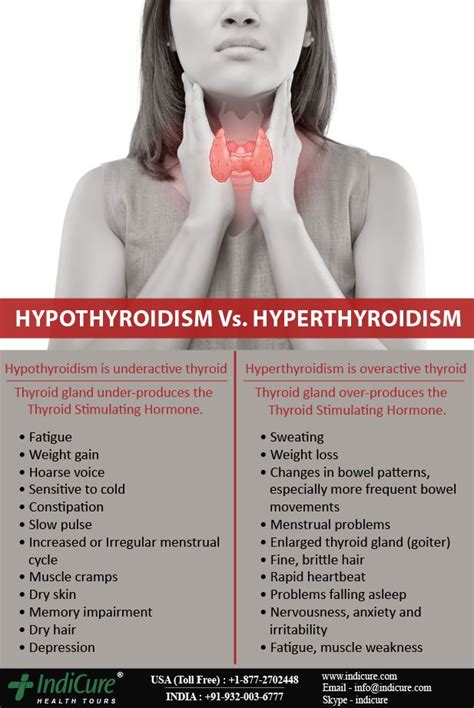 Hypothyroidism Vs Hyperthyroidism Whats The Difference