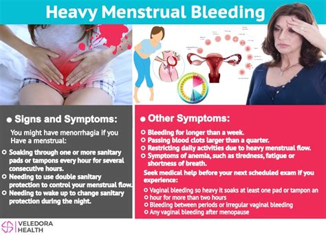 Heavy Menstrual Bleeding Causes And Treatment