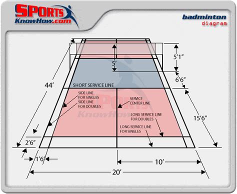 Badminton Court Dimensions Diagram Court And Field Dimension Diagrams