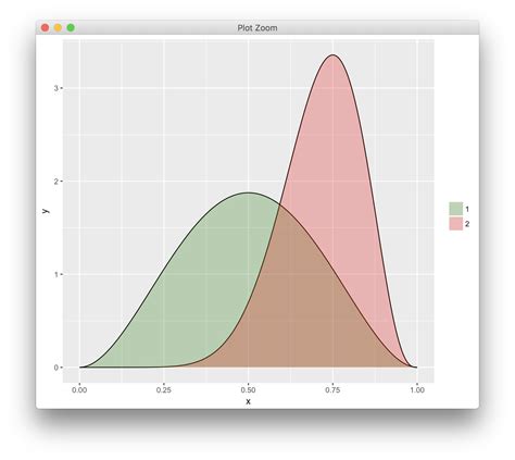 Solved Ggplot Shade Area Under Curve By Group R