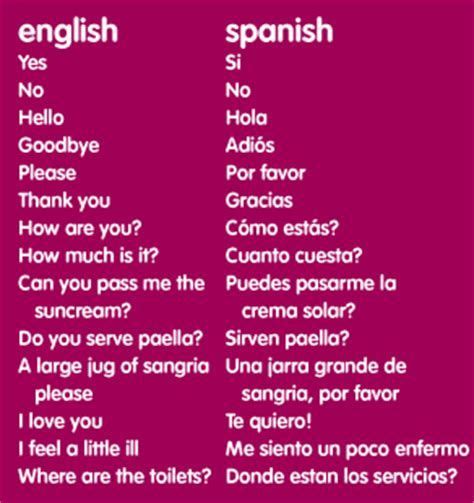 Spanish Language Guide Beginners Guide To Spanish