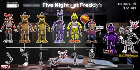 Fnaf Anime Fnaf Fnaf Action Figures Fnaf Movie Animatronic Fnaf The Best Porn Website