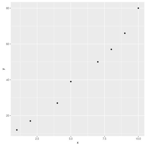 Y Axis Breaks Ggplot Plot Two Lines In R Line Chart Line Chart Alayneabrahams