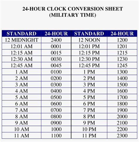 24 Hour Clock Converter Printable Military Time Chart Time Worksheets