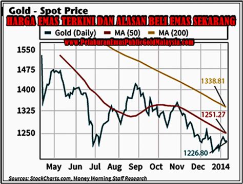 Harga yang kami gunakan adalah harga pasaran emas semasa. PELABURAN EMAS PUBLIC GOLD MALAYSIA