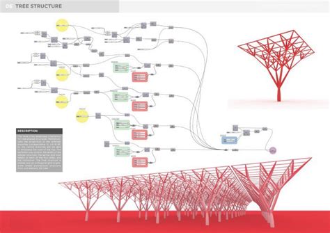 06 Tree structure - #structure #Tree | Baum, Parametrische ...