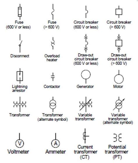 Create electrical circuit diagrams and schematics with electrical symbols provided by smartdraw a ground symbol (iec symbol 5017) identifies a ground terminal. 20 Single Line Diagram Symbols you need to know - Electrical and Electronics Engineering