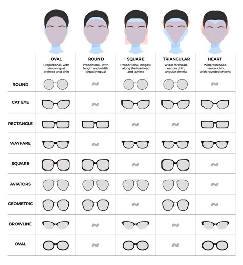 Choosing Sunglasses For Different Face Shapes Vlrengbr