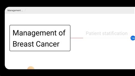 Management Of Breast Cancer Staging Final Mbbs Surgery Mcq Points