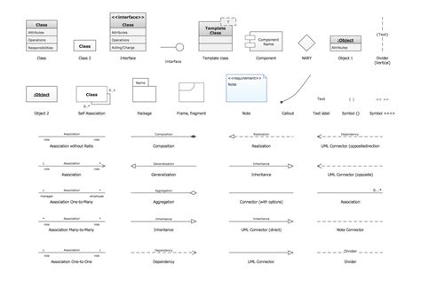 Uml Class Diagram Design Of The Diagrams Business Graphics Software