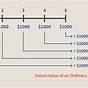 Present Value Of Annuity Chart