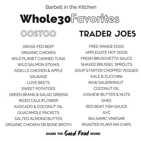Barbell In The Kitchen Whole30 Cheat Sheet