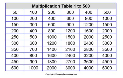 Multiplication Table 1 To 500 Charts The Multiplication Table