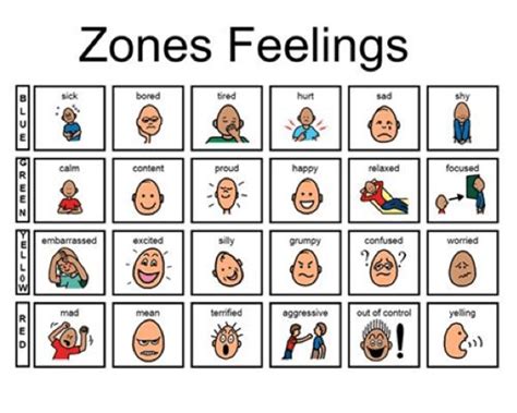 Zone Feelingslabel Your Feelings Zones Of Regulation Emotions