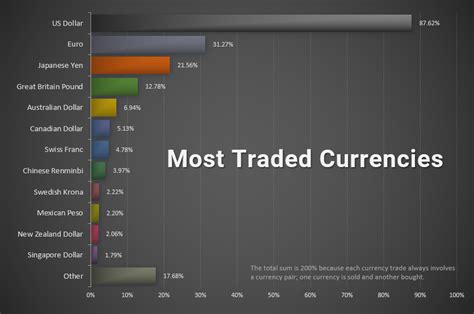 The Main Forex Currency Pairs