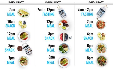 16 Hour Fasting Diet Plan Best Culinary And Food