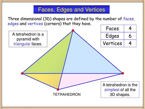Ppt Faces Edges And Vertices Powerpoint Presentation Free Download Id 3688844