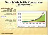 100000 Term Life Insurance Pictures