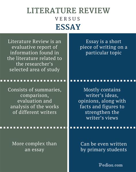 So, here are some rough guidelines for what topics should have their own articles. Difference Between Literature Review and Essay | Features ...