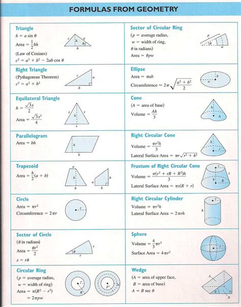Tabla De Fórmulas Del Geometría Geometry Formulas Math Formula Chart