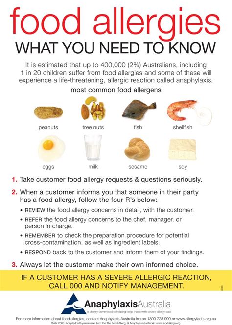 A3 Poster What You Need To Know Allergy And Anaphylaxis Australia