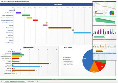 Project Management Dashboard Template Excel Dashboard Within Project