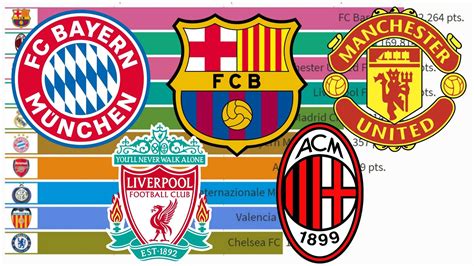 Top 10 Best Football Clubs By Uefa Ranking 2000 2021 Youtube
