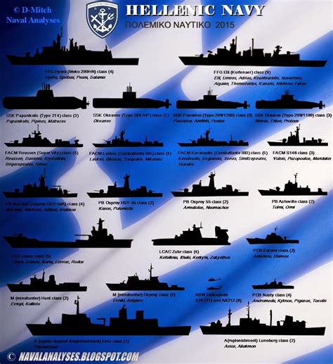 naval analyses fleets 8 turkish navy royal danish navy and hellenic navy in 2015