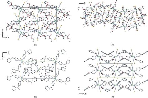 Projections Of The Crystal Structures A I Viewed Down 100 B