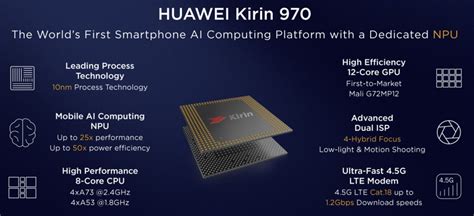 Huawei Hisilicon Kirin 970 Telegraph