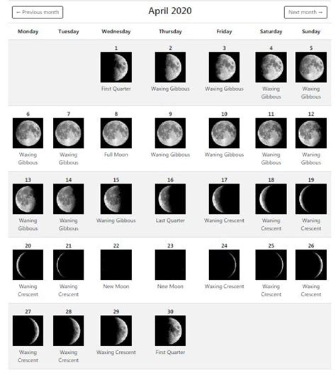 Printable April 2020 Moon Calendar In 2020 Moon Phase Calendar Lunar