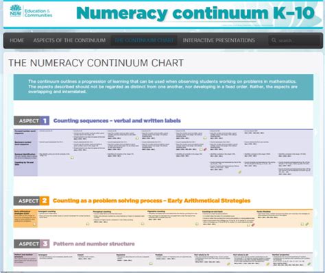 Literacy And Numeracy Continuum Helping Hand Book