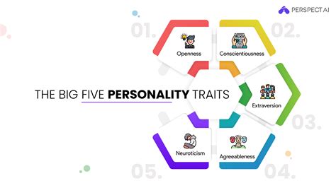 The Big Five Personality Traits At Work Perspectai