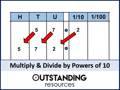 Multiplication 1 Multiplying By Powers Of 10 Worksheet By