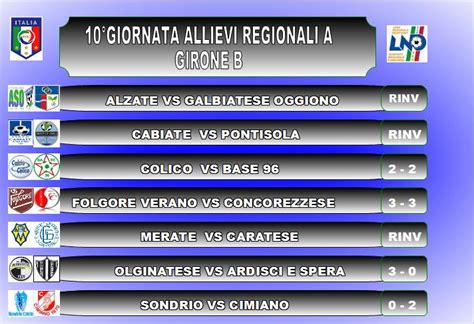 RISULTATI GIORNATA ALLIEVI REGIONALI A GIRONI A B C D TUTTI IN CAMPO