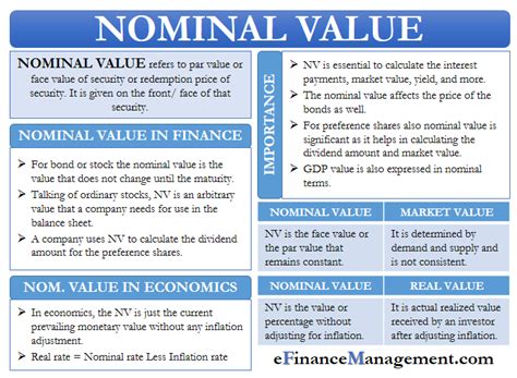 Nominal Value Meaning Importance Drawbacks And More